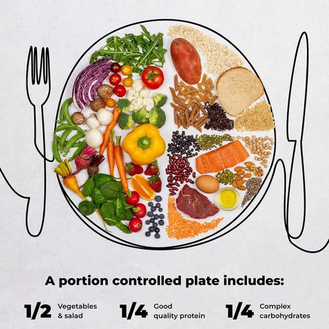 10 Inch Portion Control Plate For Balanced Eating With Melamine Dividers And A Healthy Nutrition Plate For Adults And Teens With Protein Portion Guides Low GI Carbs Vegetables And Fat Portions For Weight Loss And Type 2 Diabetes Management with colorful food examples.