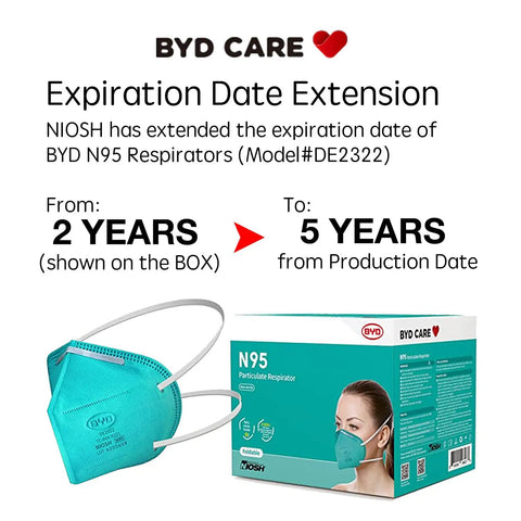 BYD N95 Respirator 20 Pack With Individual Wrap Breathable And Comfortable Foldable Safety Mask With Head Strap For Tight Fit Blue Regular Size NIOSH Approved Extended Expiration To Five Years From Production Date packaging and mask display