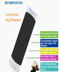 Carbon Block Water Filter Cartridges For GE GXWH04F GXWH20F GXWH20S GXRM10, diagram showing materials and features