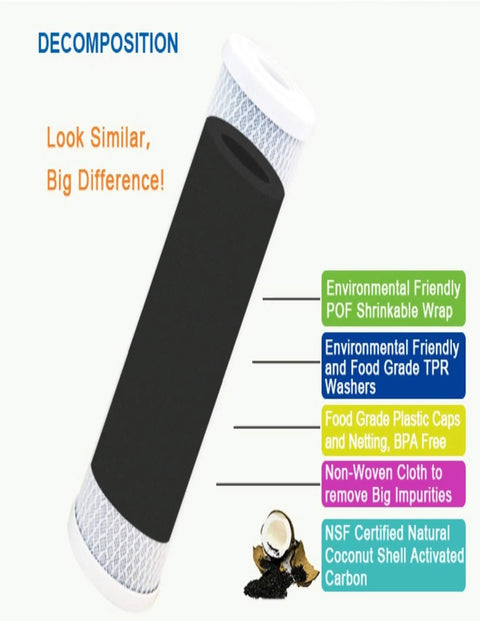 Deep Clean Carbon Block Water Filter Cartridge 10 Inch By 2.5 Inch, showing composition details and materials labeled on the side.