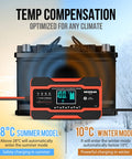 10 Amp Battery Charger And Maintainer For 12V 24V Cars Trucks Boats Marine And Lawn Mower Batteries, Smart Desulfator LCD