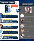 Comparison chart of portable hydrogen water bottle generator with rechargeable battery vs other styles, emphasizing features.