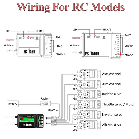 Wiring diagram for 10 Channel 2.4GHz RC Transmitter With FS-iA6B Receiver showing connections for various RC model components.