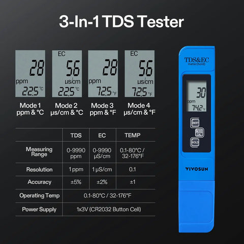 All-In-One Digital pH Meter With TDS EC Temperature, Soil Moisture And Light Tester for home, garden and hydroponics display.