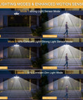 All in One Ultra Bright Solar Motion Sensor Lights Outdoor With Three Adjustable Heads showing three lighting modes