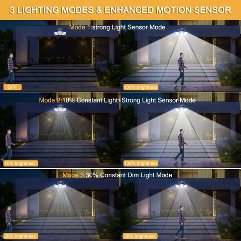 All in One Ultra Bright Solar Motion Sensor Lights Outdoor With Three Adjustable Heads showing three lighting modes