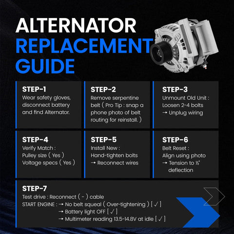 Guide for Alternator For Toyota Sequoia Tundra And Lexus GX460 4.6L 5.7L V8 Replacement installation with steps.