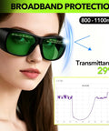 Heavy Duty Laser Safety Glasses Delivering Straight Up OD7 Plus Kick Against 800 To 1100 Nm Rays Shop Ready Welder Eyewear, green lenses, 29% transmittance