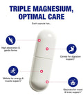 Mega Strong Magnesium Complex 400 Mg Chelated With Glycinate Malate And Citrate For Real Muscle Nerve Bone And Digestive Health Support One Month Supply capsule infographic
