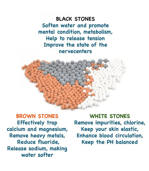 Black, brown, white stones showcasing properties of Replacement Filters Set For Vitamin C Filter Shower Head SH158 Rids Chlorine.