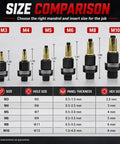 Rivet Nut Tool Kit M3 To M10 With Six Mandrels And Sixty Rivet Nuts Hand Or Drill Compatible Rivnut Setter For Auto And Metal Fabrication Repairs Quick Strong Threaded Inserts size comparison chart
