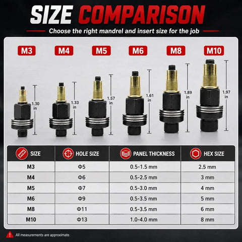 Rivet Nut Tool Kit M3 To M10 With Six Mandrels And Sixty Rivet Nuts Hand Or Drill Compatible Rivnut Setter For Auto And Metal Fabrication Repairs Quick Strong Threaded Inserts size comparison chart