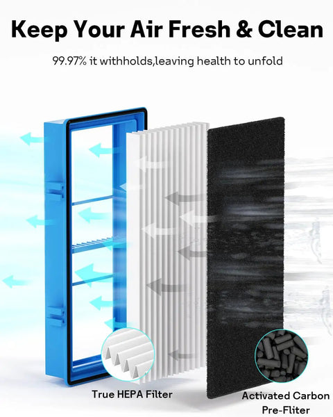 Cross-section view of Must Have Aer1 Filter Replacement Pack For Holmes Air Purifiers With 2 True HEPA Filters and 4 Carbon Booster Pre Filters