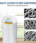 Diagram of 5 Micron Sediment Water Filter Replacement Polypropylene Cartridge 20 Inch By 2.5 Inch For Whole House Filter System Fits A Ton Of Filter Housings 6 Pack