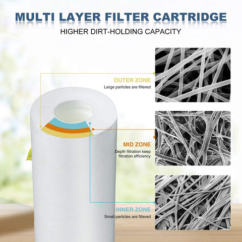 Diagram of 5 Micron Sediment Water Filter Replacement Polypropylene Cartridge 20 Inch By 2.5 Inch For Whole House Filter System Fits A Ton Of Filter Housings 6 Pack