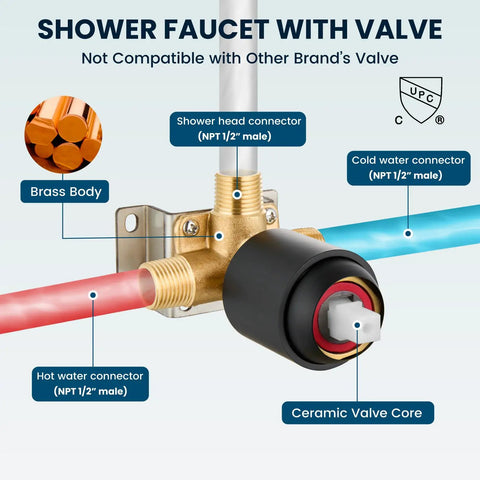 Top Shelf Matte Black Shower Faucet Set With Pressure Balance Valve Six Spray Modes Rainfall Showerhead Wall Mount Bathroom Fixtures Built Tough No Hassle