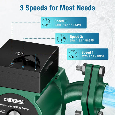 Heavy Duty Hot Water Recirculating Pump With Gutsy 130 Watt Motor And One Inch FNPT Flange Kit For No Sweat Setup Plus Smooth Dial Adjustment showing three speed settings.