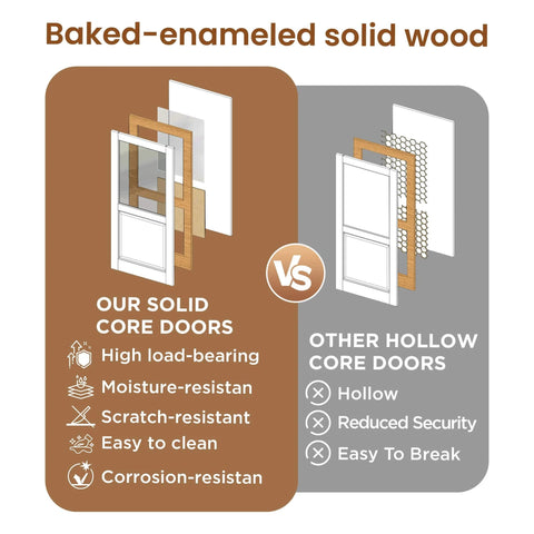 Comparison of slab interior door for 24 by 80 opening with full lite tempered frosted glass, solid core versus hollow core doors.