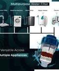 Washing Machine Filter For Hard Water With Crystal Resin And Three Tourmaline Balls For Inlet Water On Tap, Dual Leakproof Design