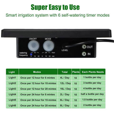 Control panel showing six timed modes of Automatic Drip Irrigation Kit For Pots And Plants With Sun Powered Operation.