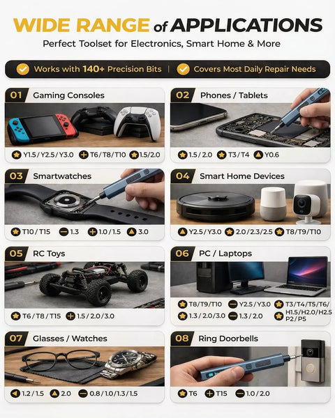 Wide range applications of 160 In 1 Mini Electric Cordless Screwdriver Kit with devices and magnetic bits shown.