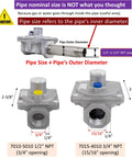 Gas regulator pair: two metal regulators with 1/2" and 3/4" NPT ports; front view, yellow and blue caps.
