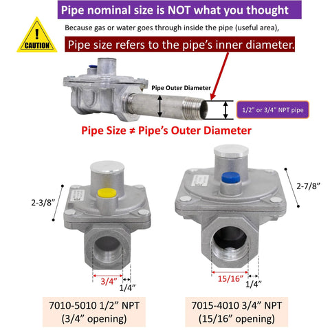 Gas regulator pair: two metal regulators with 1/2" and 3/4" NPT ports; front view, yellow and blue caps.