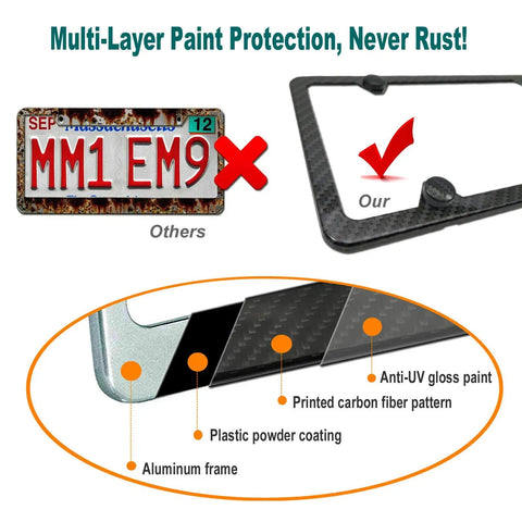 Carbon Pattern Aluminum License Plate Frame diagram showing multi-layer protection and aluminum construction, highlighting durability.
