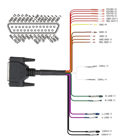 Auto ECU Breakout Box GT100 OBDII Protocol Detector with labeled wires for ECU communication and diagnostics