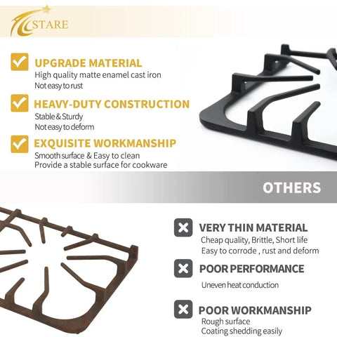 Durable Stove Burner Grate Replacement for Frigidaire and Kenmore Gas Ranges, 20 x 9.6 Inch Cast Iron Matte Enamel Cooktop Grate, Fits FFGF3054TBA FGGF3035RFA Surface Burner Rack