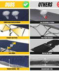 Comparison of Heavy Duty Folding Camping Cot For Adults 600 Lb Max Load 28 Inch Wide versus less breathable cot