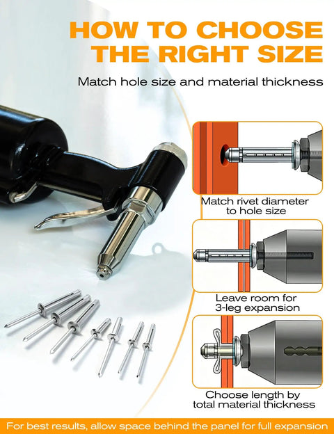 Infographic on choosing Tri Fold Pop Rivets One Eighth Inch By Half Inch with diagram and rivet tool illustration