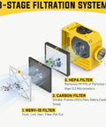 Stackable Negative Air Machine With 3 Stage Filtration MERV 10 Pre Filter Activated Carbon True HEPA For Heavy Duty Clean Air