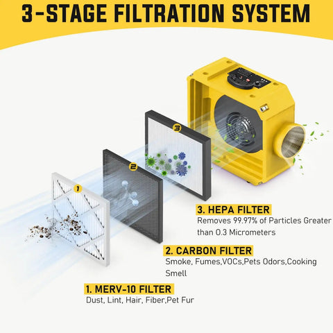 Stackable Negative Air Machine With 3 Stage Filtration MERV 10 Pre Filter Activated Carbon True HEPA For Heavy Duty Clean Air