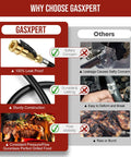 Comparison of Gasxpert propane hose features versus others, highlighting leak-proof design, sturdy construction, and stable flow for grilling.