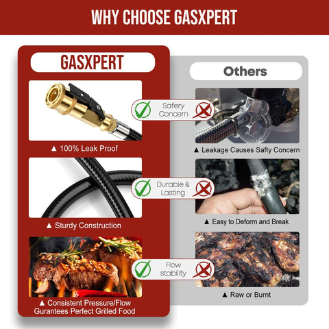 Comparison of Gasxpert propane hose features versus others, highlighting leak-proof design, sturdy construction, and stable flow for grilling.