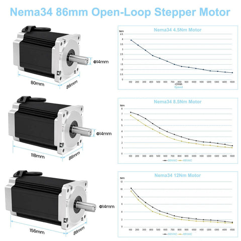 Diagram of Nema34 86mm open-loop stepper motor with performance graphs for 4.5Nm, 8.5Nm, and 12Nm torque.