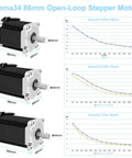 Nema34 stepper motors with torque curves, part of Three Axis CNC Controller Kit With Nema 34 Stepper Motor 12Nm 1700 Oz In