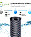 1 Micron CTO Carbon Water Filter Cartridge 2.5 X 10 Inch For Whole House Filtration Replacement, shown with pollutant adsorption features