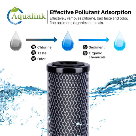 1 Micron CTO Carbon Water Filter Cartridge 2.5 X 10 Inch For Whole House Filtration Replacement, shown with pollutant adsorption features