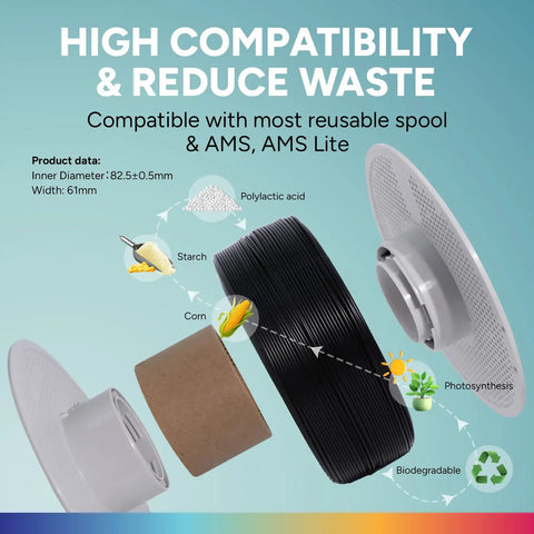 High Speed PLA 3D Printer Filament Spoolless Refill 1 75Mm 1Kg Jet Black Compatible With Bambu Lab Ams Reusable Spool No Sweat Quick Load Smooth As Silk Printing Every Time