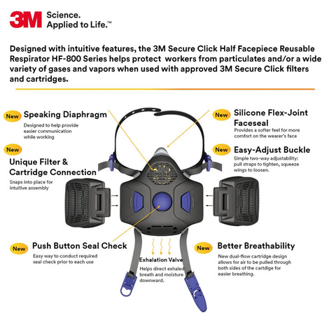 Half Face Respirator With Secure Click Fit Speaking Diaphragm And Push Button Seal Check Quad Flow Cartridges HF802SD Medium