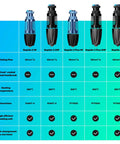 Comparison chart of Thin Wall Titanium Alloy Heat Break For 3D Printers With Ultra High Flow 45 Mm3 Per Second, detailing models and specs