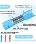 50-piece heat shrink butt connector kit, Amazon brand; cross-section shows tinned copper with polyolefin insulation.