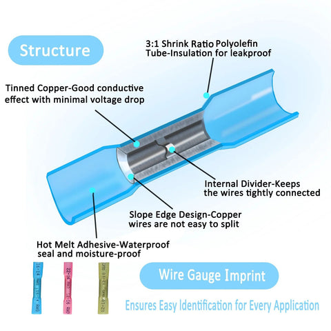 50-piece heat shrink butt connector kit, Amazon brand; cross-section shows tinned copper with polyolefin insulation.