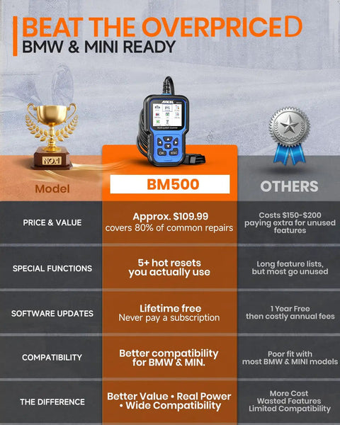 Comparison chart highlighting features of Pro Grade BMW And Mini OBD2 Scanner for full system diagnostics against other models.