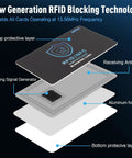 Diagram of Slim RFID Blocking Card Pack Of 5 For Men And Women Shields Your Wallet From Contactless Debit And Credit Cards