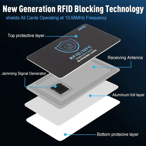 Diagram of Slim RFID Blocking Card Pack Of 5 For Men And Women Shields Your Wallet From Contactless Debit And Credit Cards