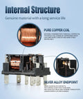 Internal components of 24V DC DPDT Power Relay with 8 Pin Quick Connect; features pure copper coil and silver alloy endpoint for stability.