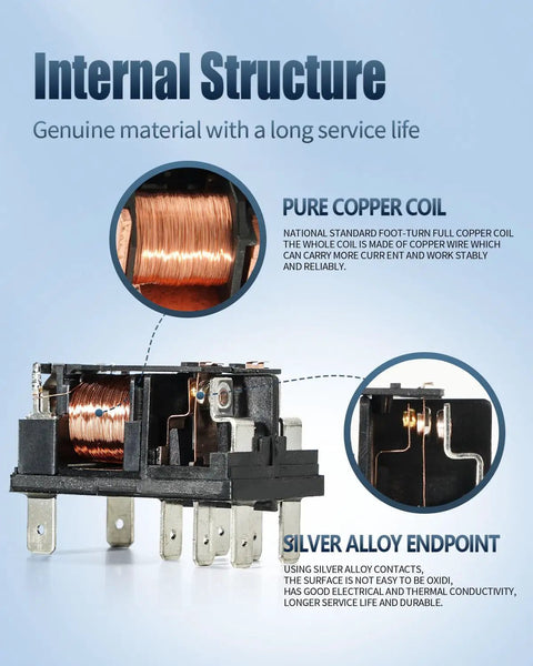 Internal components of 24V DC DPDT Power Relay with 8 Pin Quick Connect; features pure copper coil and silver alloy endpoint for stability.